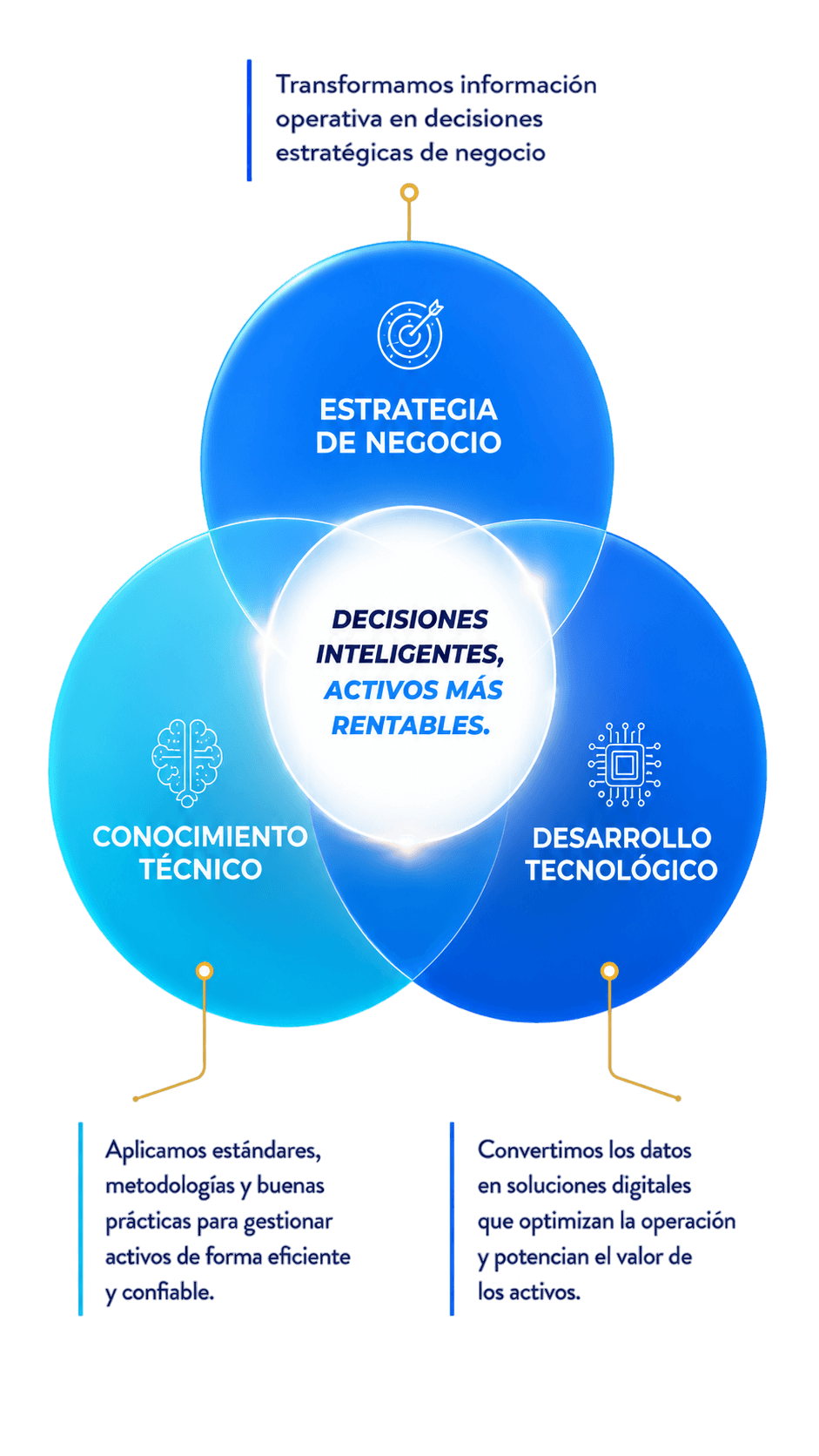 Acerca de Enerlitica Mobile